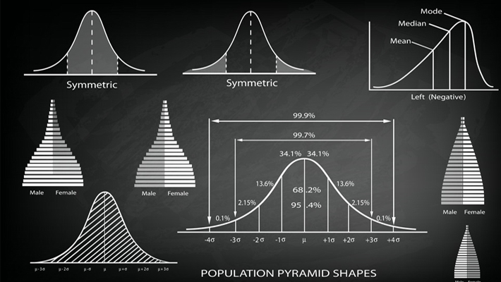 Sample Size: Does it Really Matter in a Survey? 